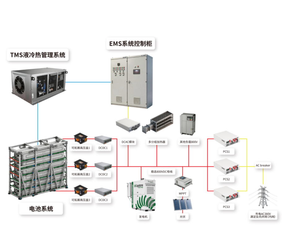 Distributed Smart Energy